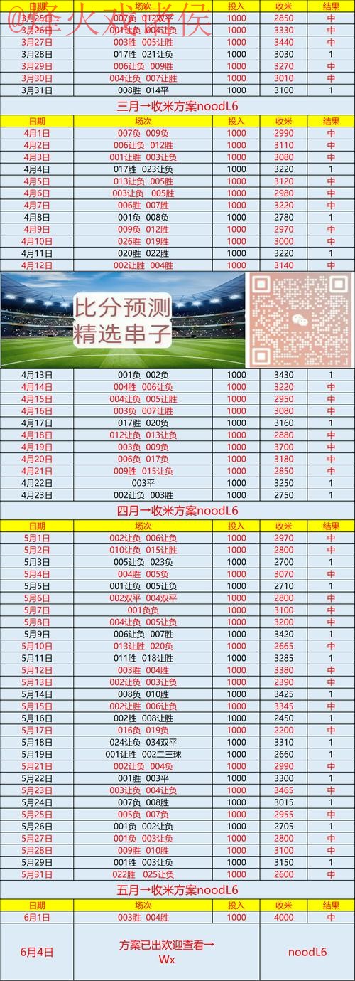 官方世界杯赛事预测分析网站